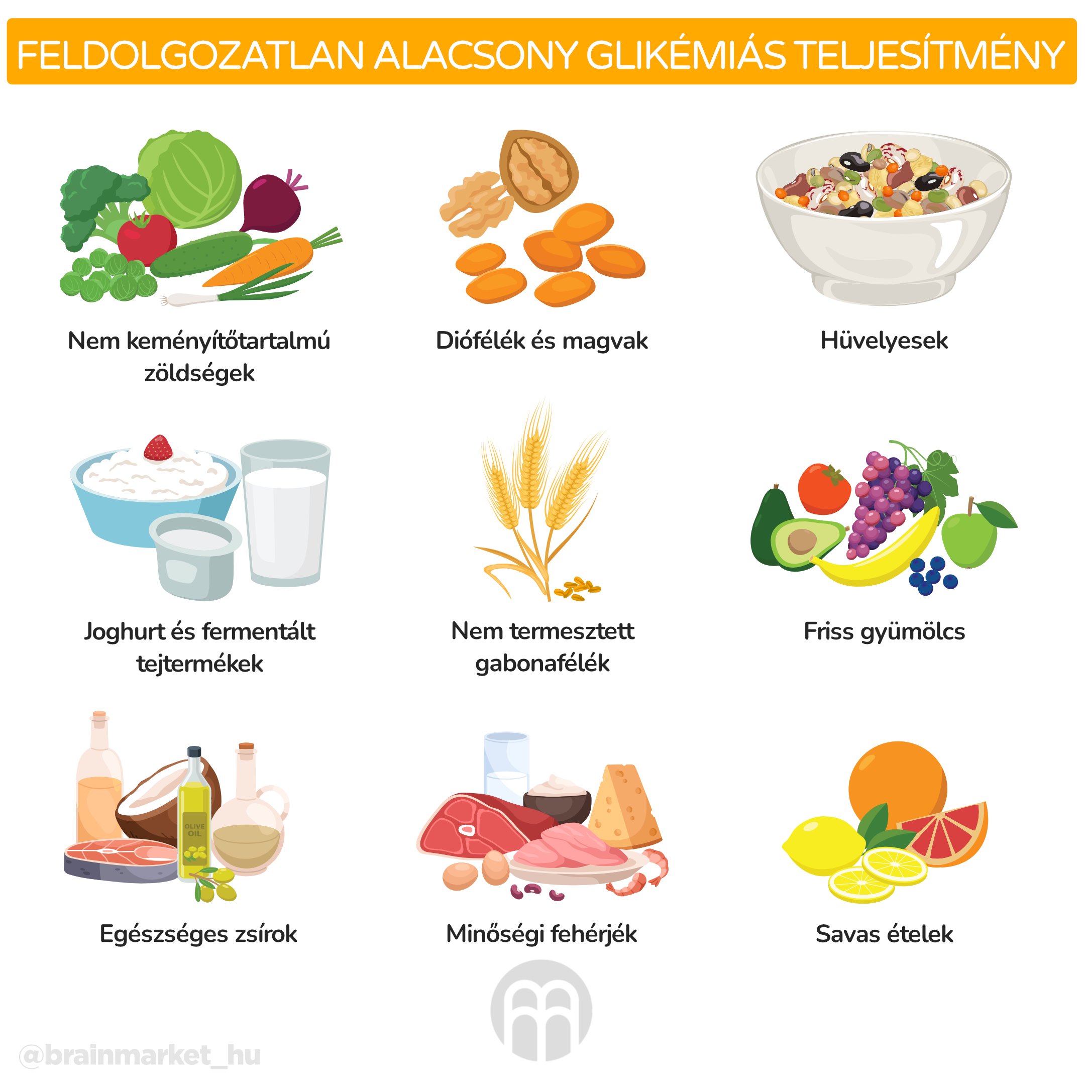 nezpracované nízkoglykemické potraviny_infografika_hu